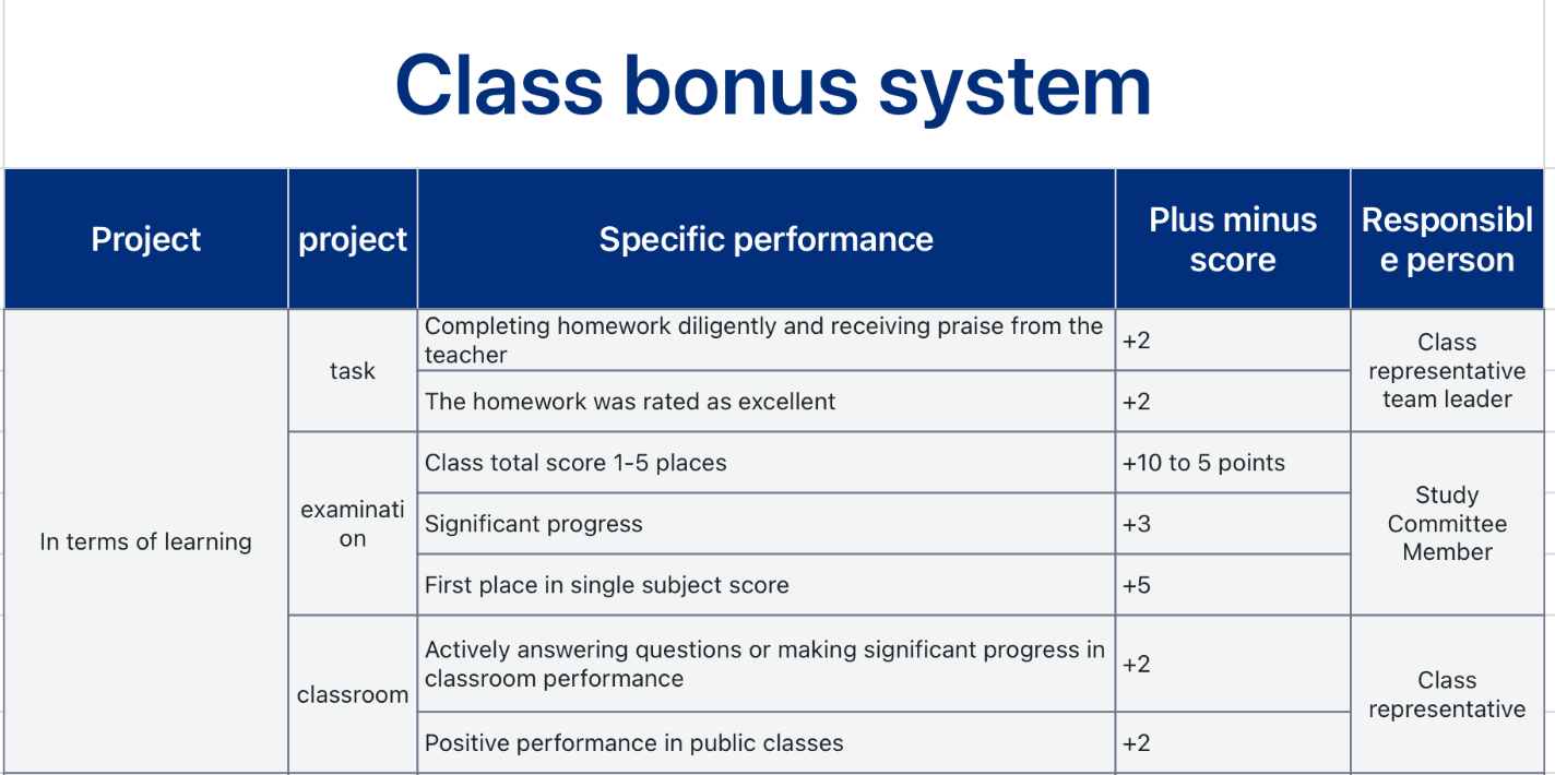 Class bonus system 1
